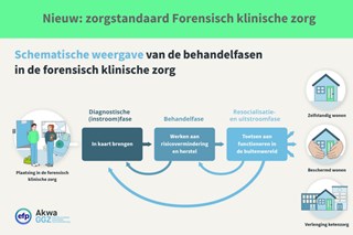 zorgstandaardfz